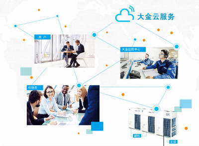 ECCJ日本節(jié)能大獎(jiǎng)公布，大金第19次再奪桂冠 技術(shù)開(kāi)發(fā)領(lǐng)域的卓越成就