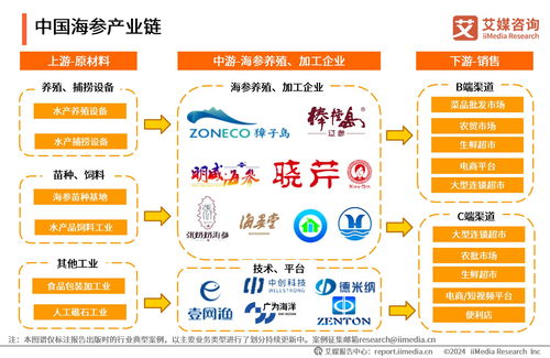 2023年中國(guó)海參食品消費(fèi)市場(chǎng)研究報(bào)告 技術(shù)服務(wù)助力產(chǎn)業(yè)升級(jí)
