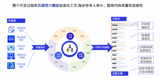 OEM軟件產(chǎn)品拆解及運(yùn)營(yíng)思路分享 以廣告設(shè)計(jì)軟件為例